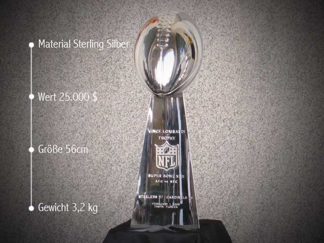 NFL London Super Bowl Facts trophy